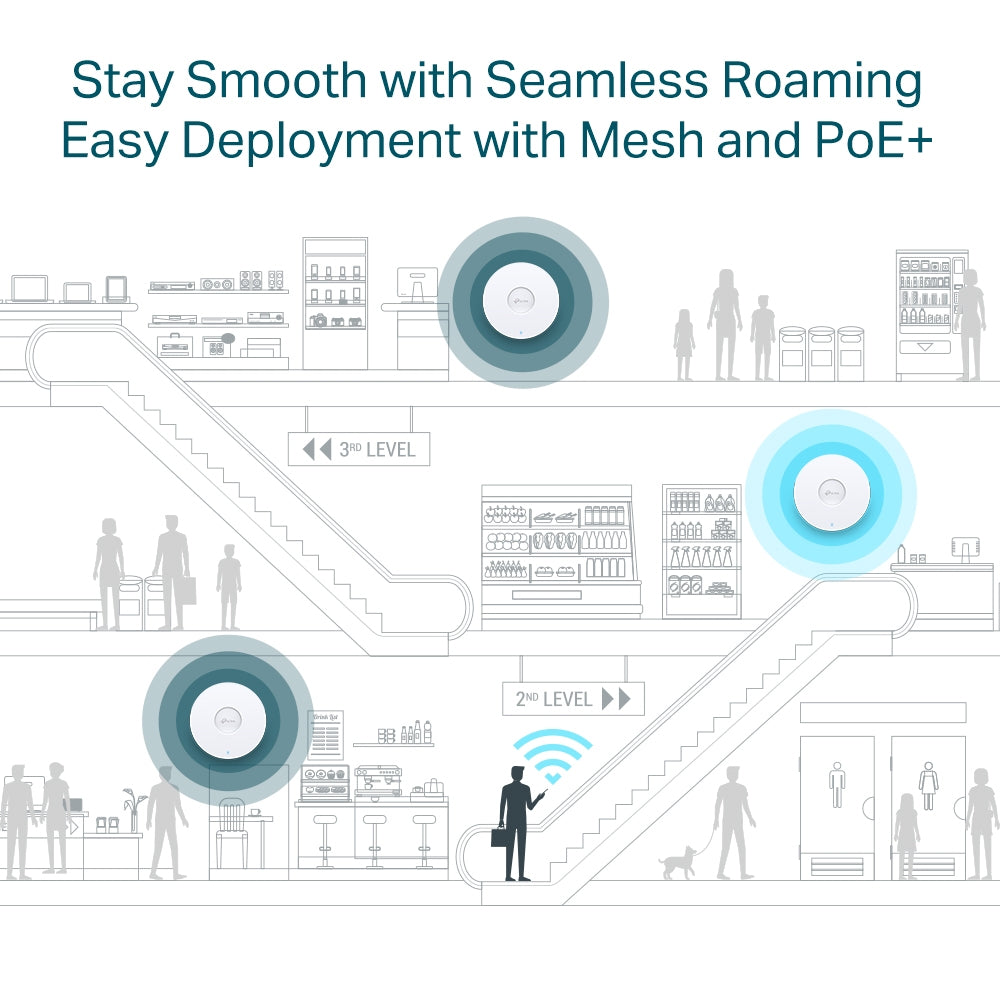 TP-Link EAP670 AX5400 Ceiling Mount WiFi 6 Access Point | PoE+ Powered, 160 MHz Channel, 2.5GE Port TP-Link EAP670 AX5400 Ceiling Mount WiFi 6 Access Point | PoE+ Powered, 160 MHz Channel, 2.5GE Port